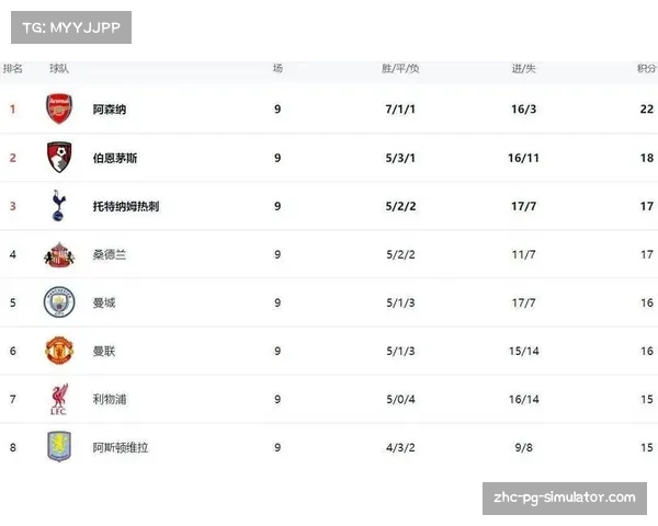 戈兹特普稳居积分榜第四 成土超赛季最大黑马 戈兹特普稳居积分榜第四 成土超赛季最大黑马